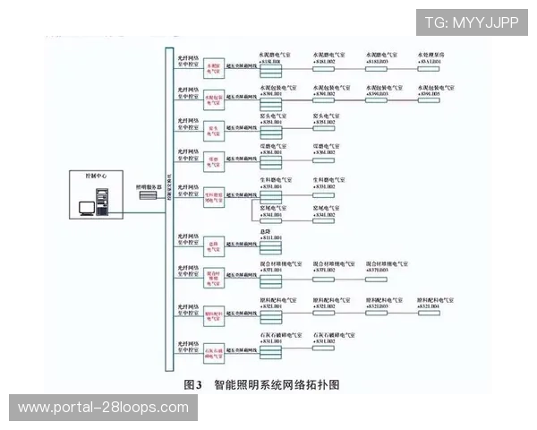 预测性维护系统降低故障率，延长场馆设施使用寿命
