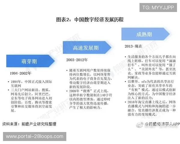 体育数字传播体系构建多层次架构，明确发展优先级